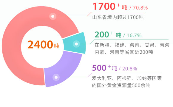PP电子(中国集团)有限公司官网